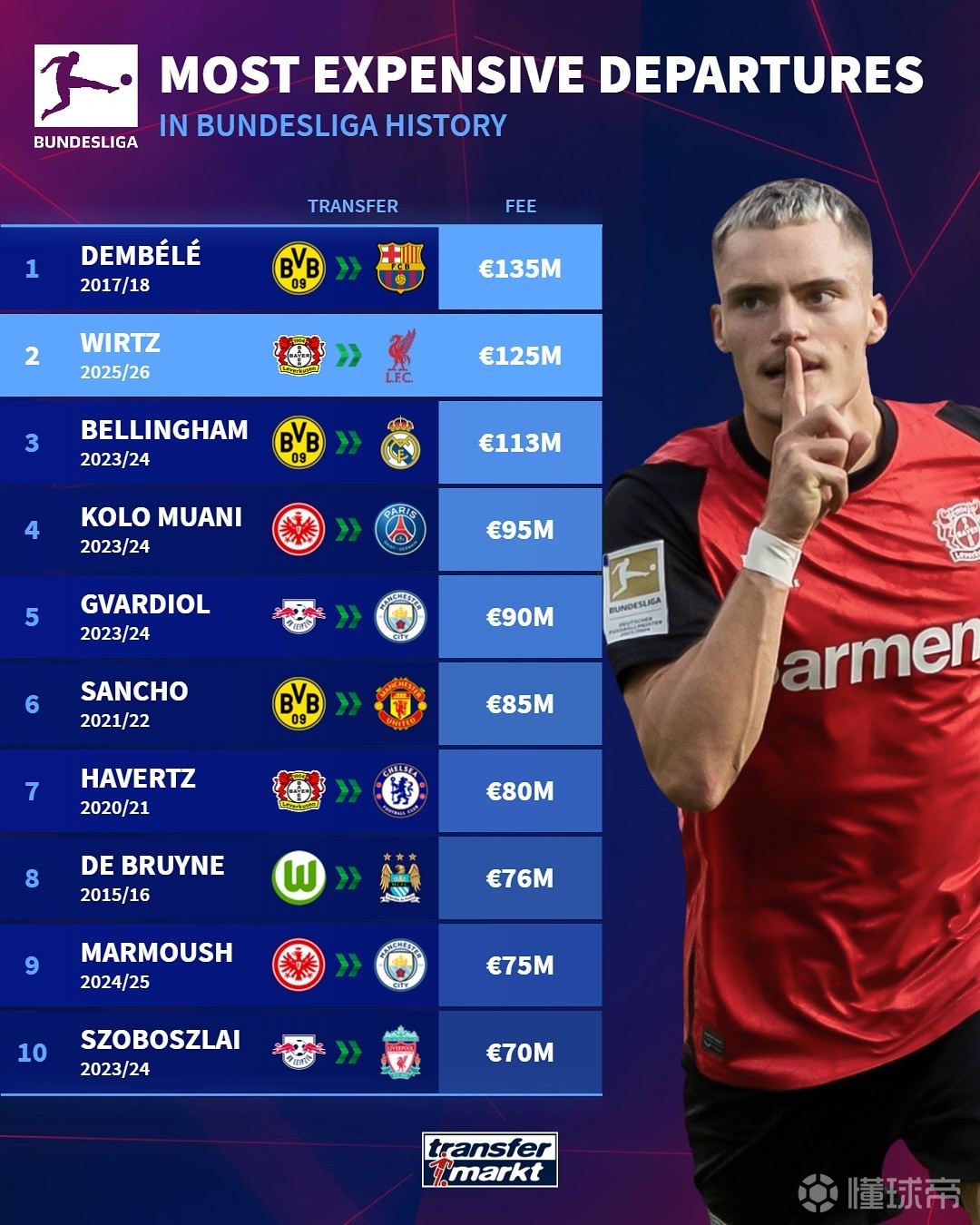 在高度竞争 在高度竞争